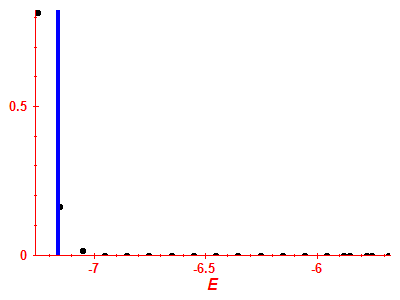 Strength function